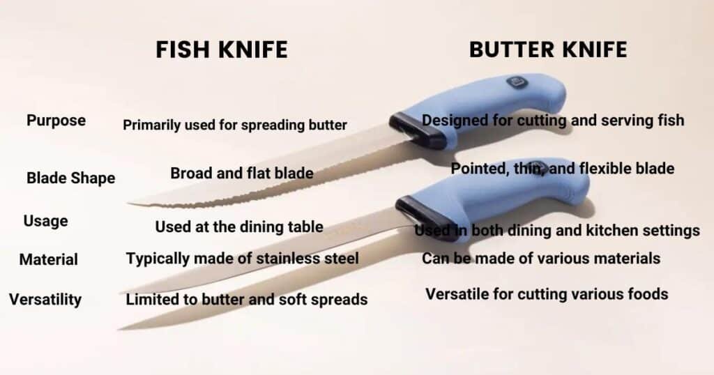 Fish Knife Vs. Butter Knife: A Hilarious Showdown!